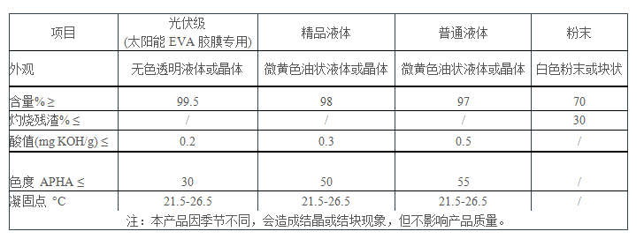 TAIC質量指標.png