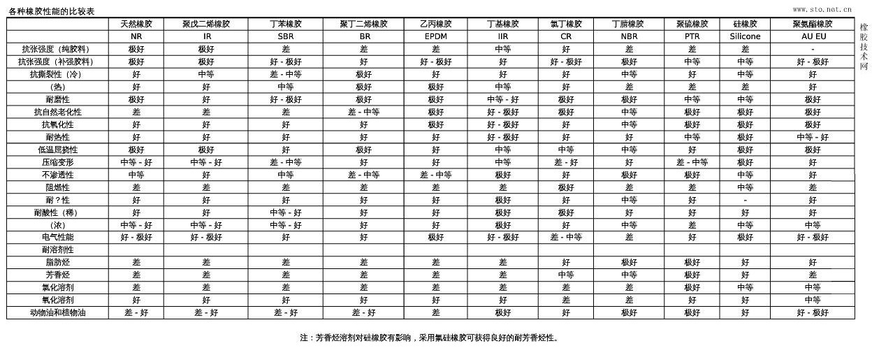 各種橡膠性能比較圖.jpg